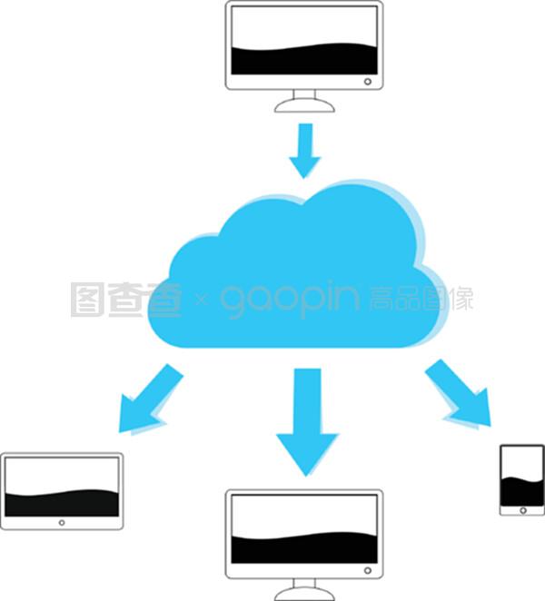 云計算機 圖解數據服務的未來