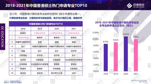 2021啟德研究生留學(xué)十大專業(yè)報(bào)告 計(jì)算機(jī)專業(yè)——寬口徑就業(yè)，應(yīng)用范圍廣闊，成為理工科留學(xué)首選
