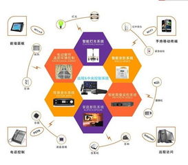 智能家居產(chǎn)品與保潔服務的選購指南