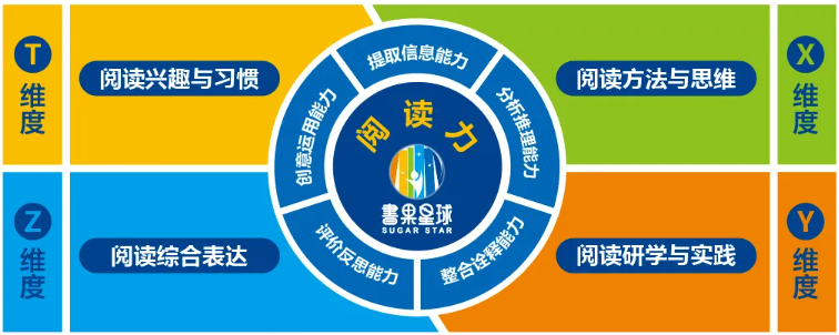 書果星球 為3-14歲兒童與家庭打造的一站式閱讀服務新生態(tài)